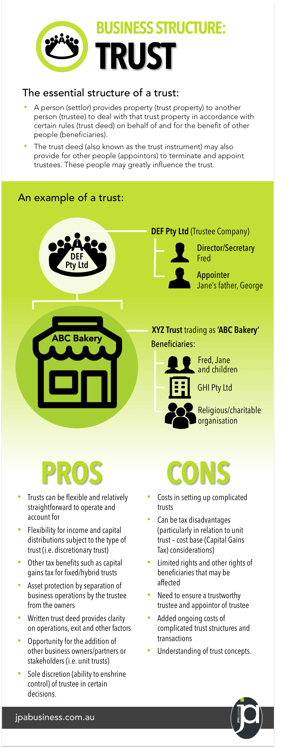 the-pros-and-cons-of-business-trusts-infographic